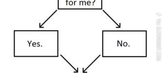 Cats+are+jerks%2C+a+flow+chart.