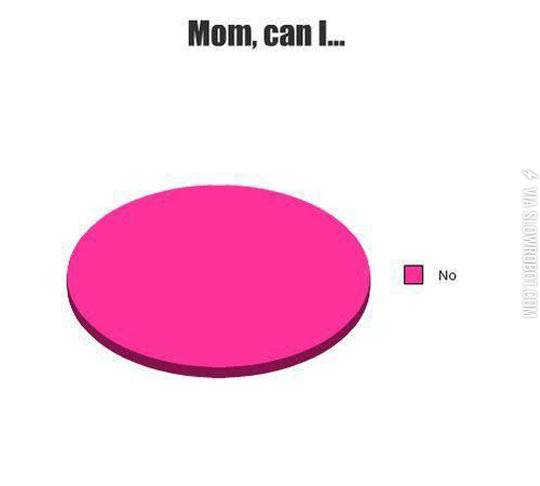 Mom%2C+can+I%26%238230%3B