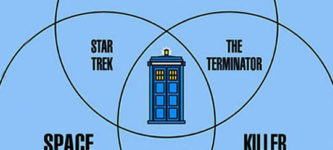 My+fav+Venn+diagram