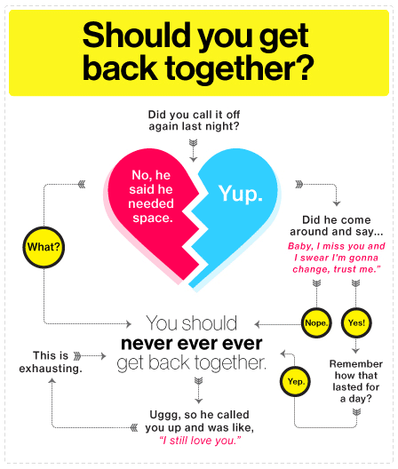 Should+you+get+back+together%3F