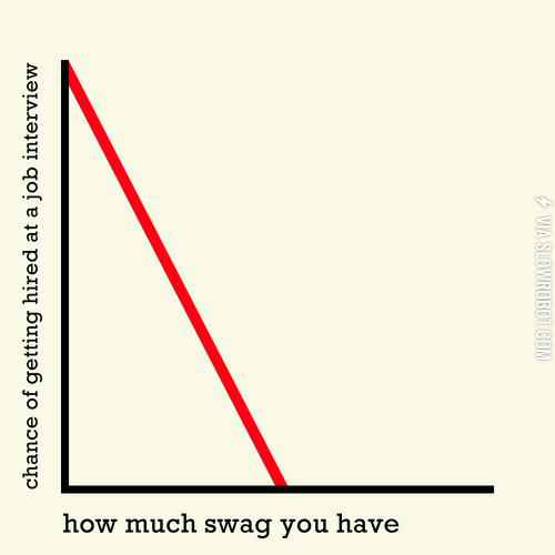 Chance+of+getting+hired+at+a+job+interview.