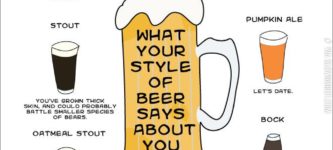 What+your+favorite+beer+says+about+you.