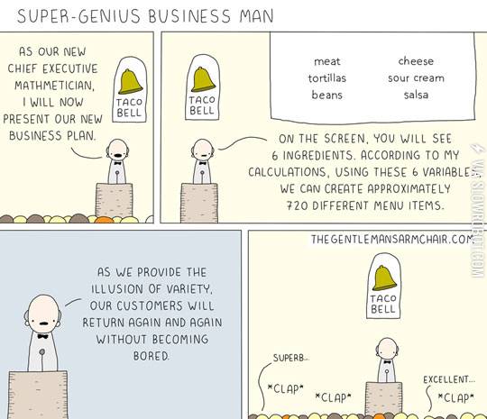 How+Taco+Bell+works.