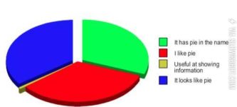 Why+I+like+pie+charts.