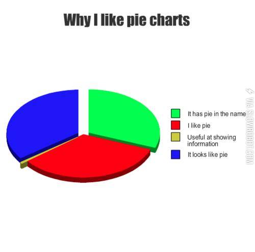 Why+I+like+pie+charts.