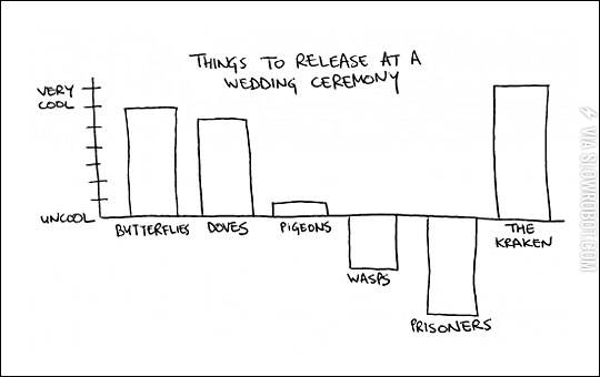 Things+to+release+at+a+wedding+ceremony.