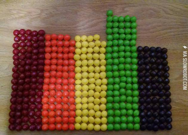 Color+distribution+of+one+party+sized+bag+of+Skittles