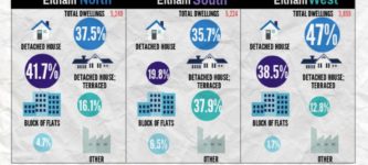 Eltham+Wards+by+the+Numbers