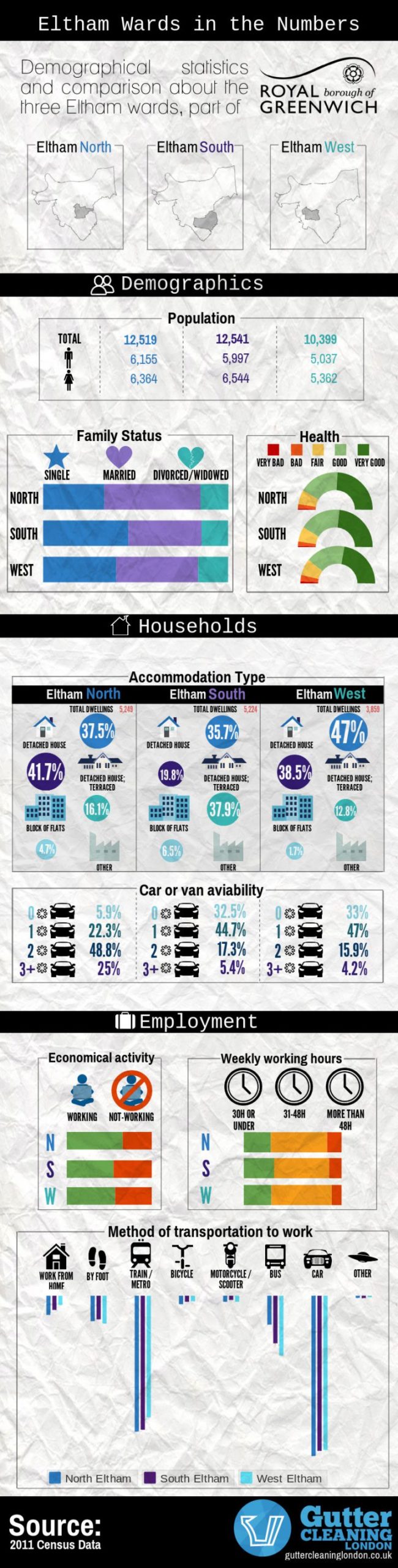 Eltham+Wards+by+the+Numbers