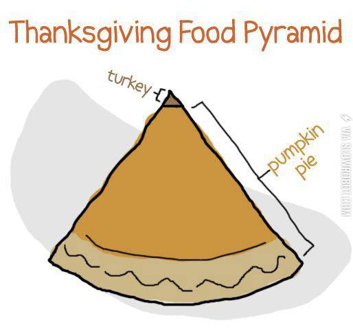 Thanksgiving+Food+Pyramid.