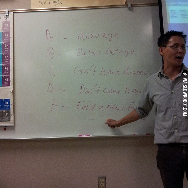 The+Asian+grade+scale