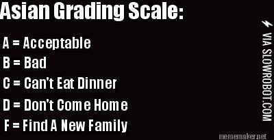 Asian+Grading+Scale