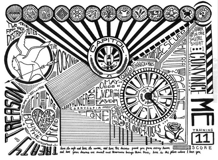 The+Hunger+Games+series+as+a+doodle.