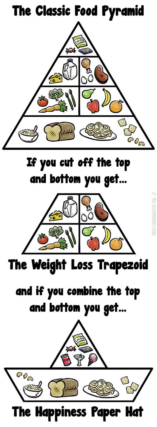 The+food+pyramid.