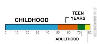 How+life+should+be+proportioned.