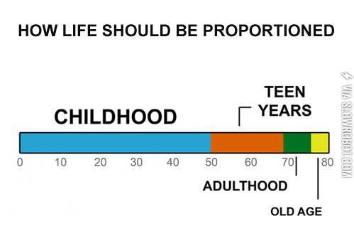 How+life+should+be+proportioned.