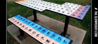 Periodic+table
