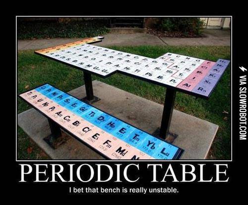 Periodic+table