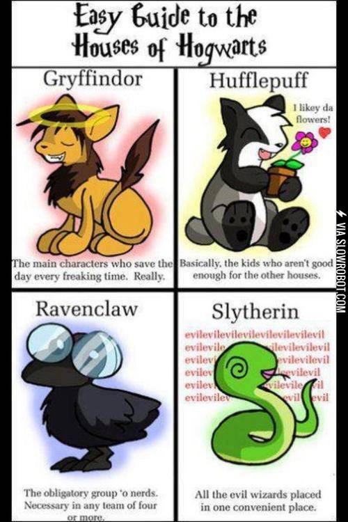 Easy+guide+to+Hogwarts+houses