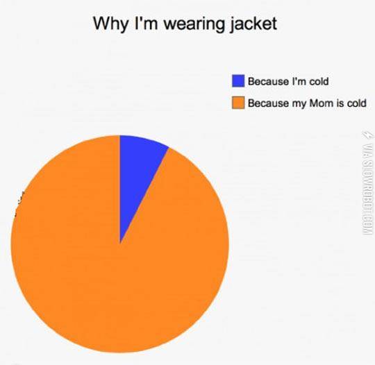 The+Reason+I%26%238217%3Bm+Wearing+A+Jacket