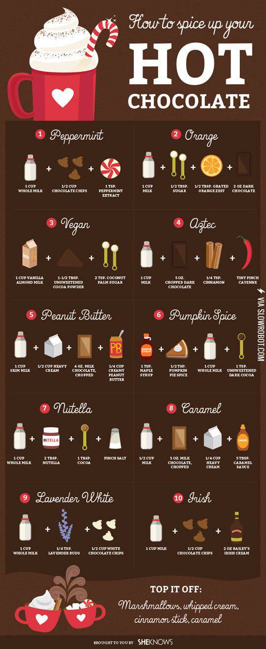 How+to+spice+up+your+hot+chocolate%21