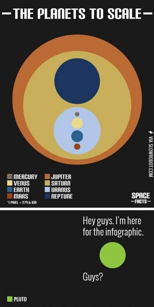 The+planets+to+scale.