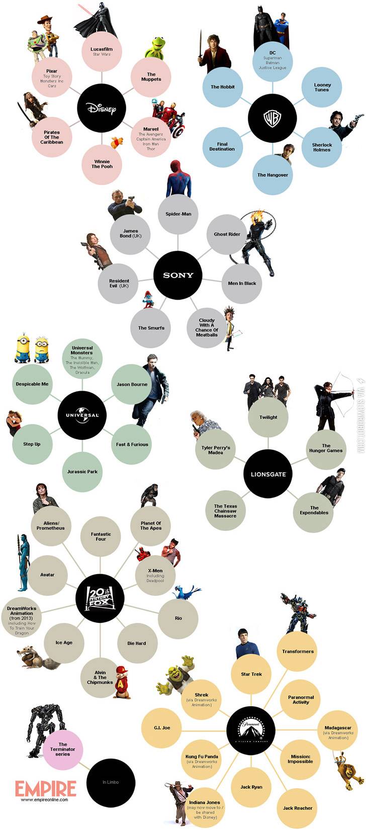 What+studios+own+what.