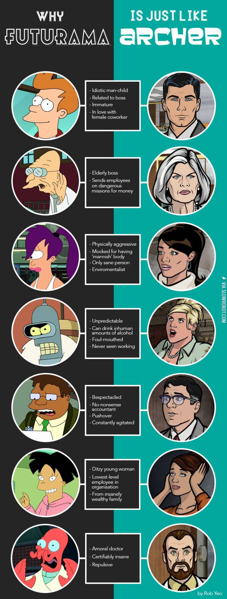 Why+Archer+is+just+like+Futurama