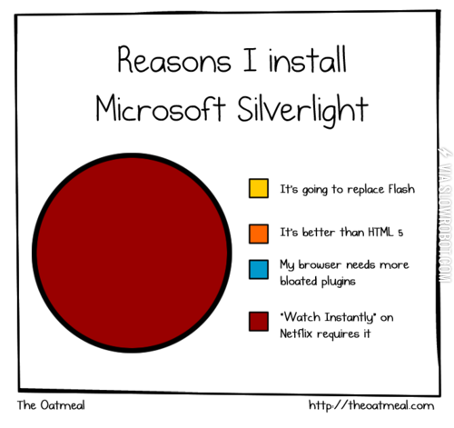Reasons+I+install+Microsoft+Silverlight.