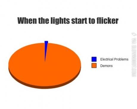 When+the+lights+start+to+flicker.
