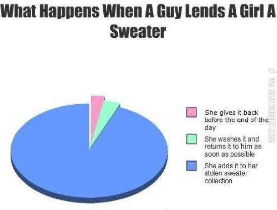 What+happens+when+a+guy+lends+a+girl+a+sweater.