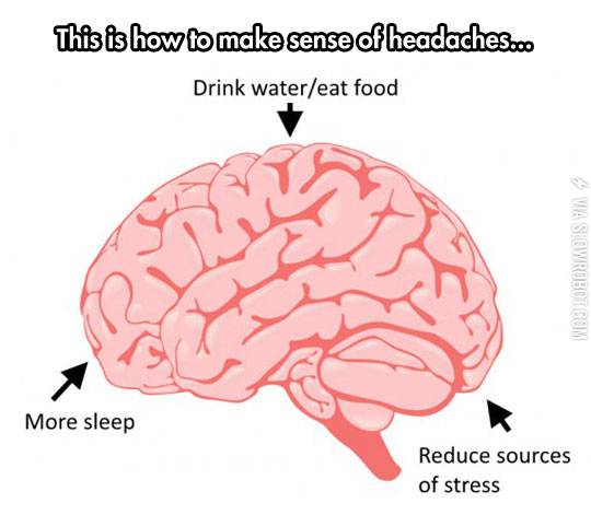 How+to+make+sense+of+headaches.