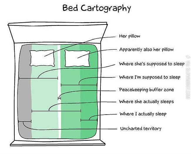 Bed+cartography.