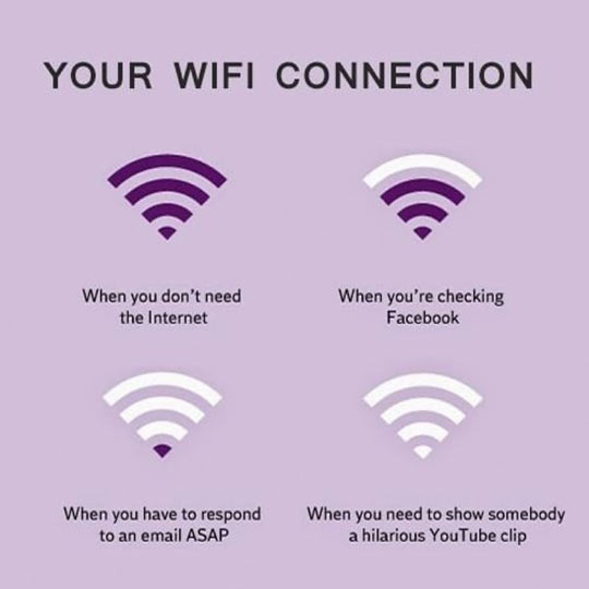 Wi-Fi+Connection+Explained