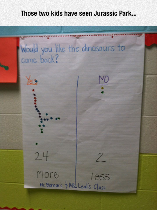 These+two+kids+have+seen+Jurassic+Park