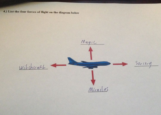 List+The+Four+Forces+Of+Flight