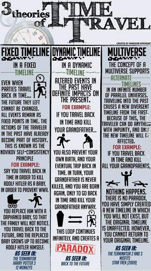 Time+Travel+Theory