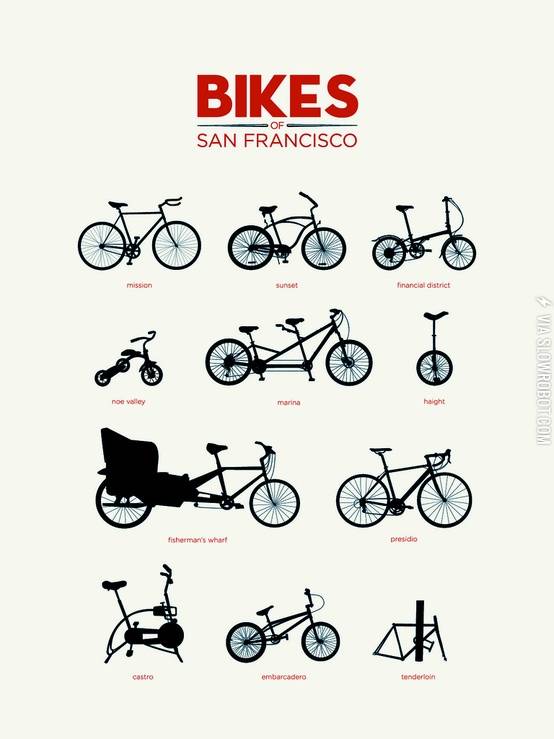 Bikes+of+San+Francisco.