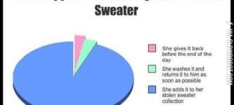 When+A+Man+Lends+A+Girl+A+Sweater