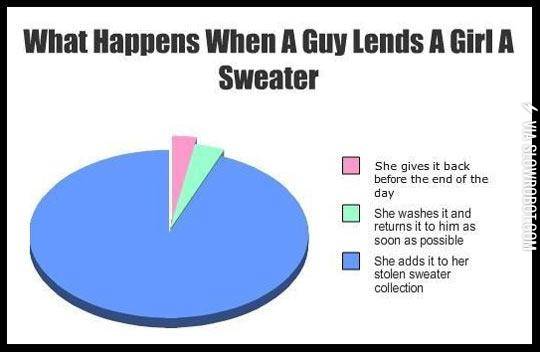 When+A+Man+Lends+A+Girl+A+Sweater