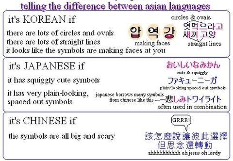 Asian+languages