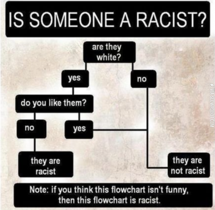 Racist.