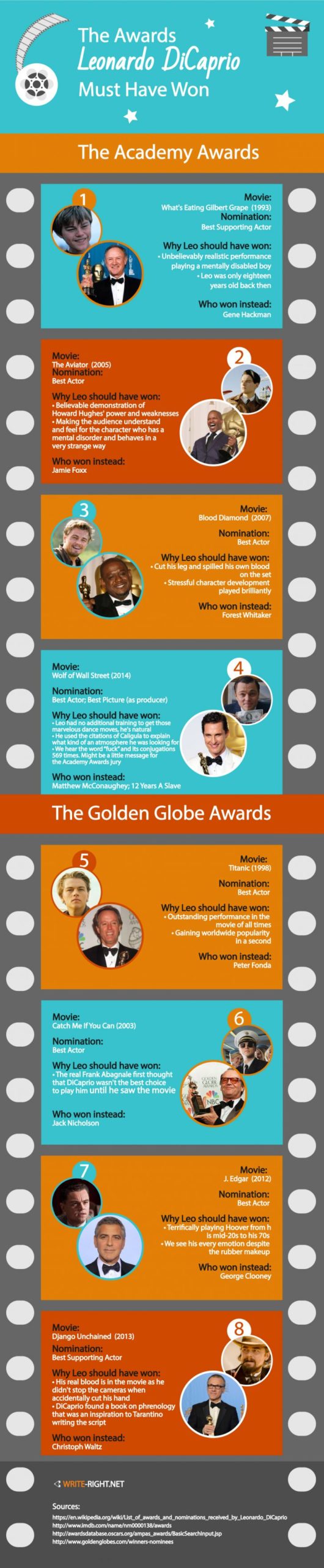 The+Awards+Leonardo+DiCaprio+Must+Have+Won+%5BINFOGRAPHIC%5D