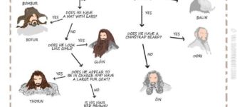 Hobbit+dwarves+cheat+sheet.