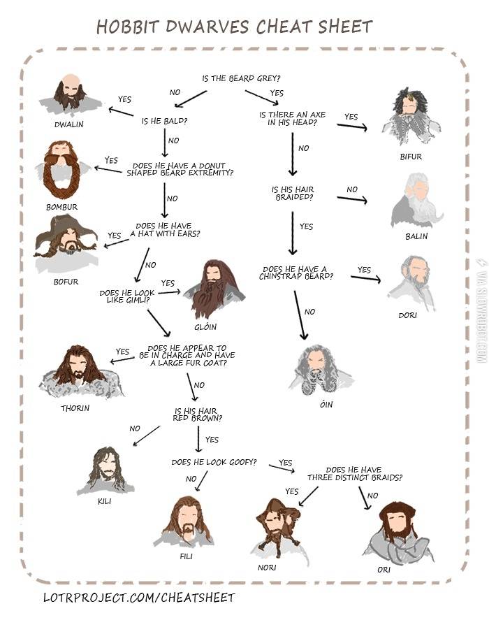 Hobbit+dwarves+cheat+sheet.
