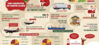 The+Logistics+of+Santa+Claus