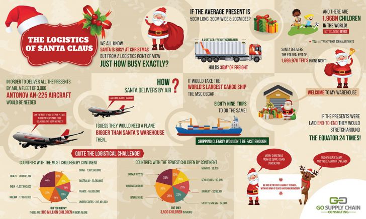The+Logistics+of+Santa+Claus