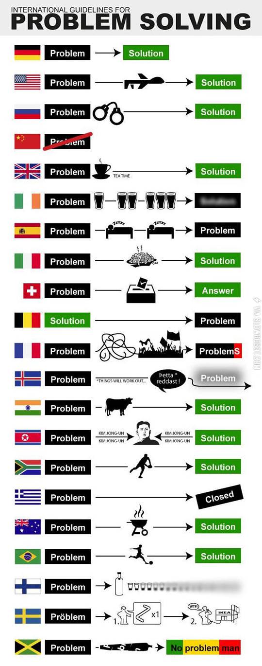 Problem+solving.