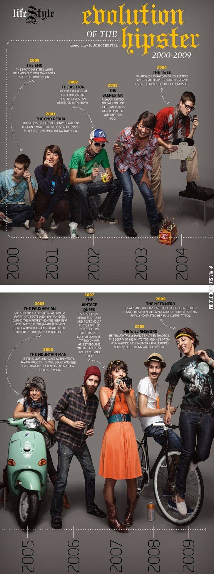 tHE+EVOLUTION+OF+THE+HIPSTER