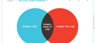 Hipster+venn+diagram.